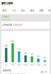為什么一些計(jì)算機(jī)專業(yè)的學(xué)生畢業(yè)后都愿意從事軟件開發(fā)而不愿意做硬件開發(fā)工程師
